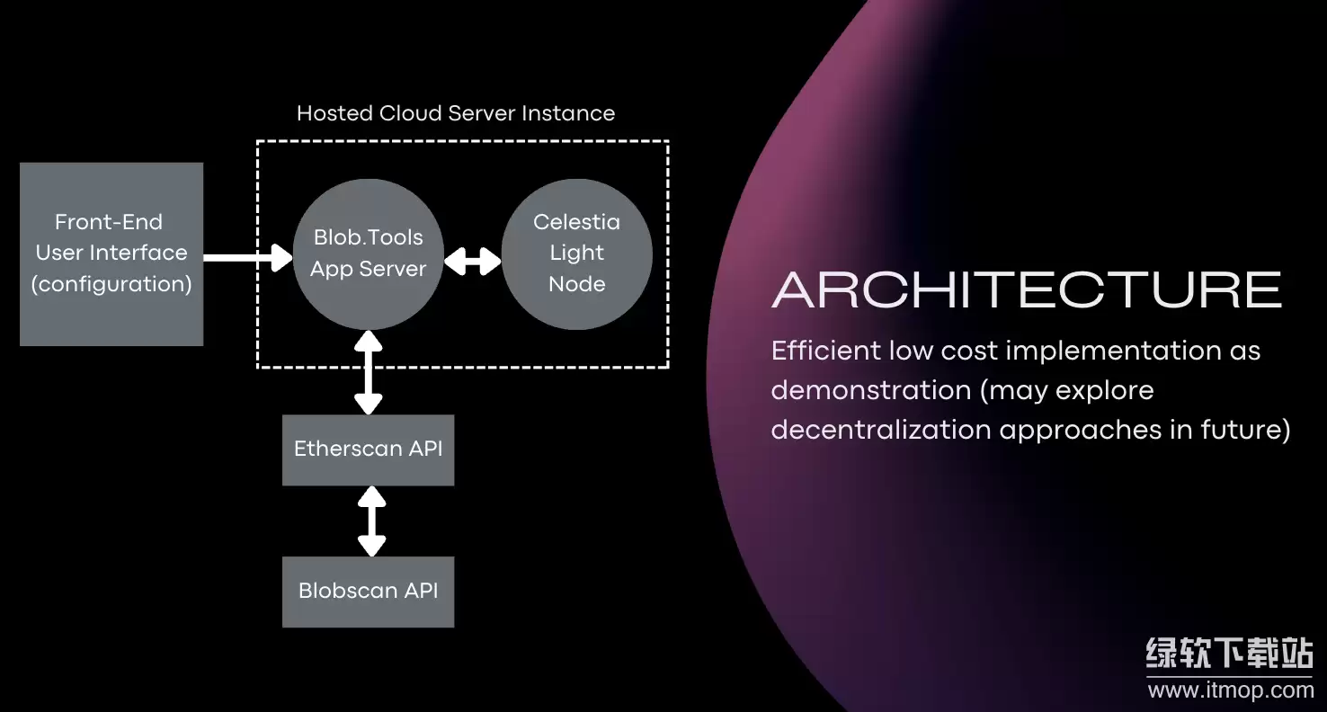 Blob�ռ䲻����вL2����̫������������Щ��ս��