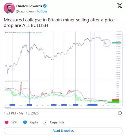 BTC�۸�ָ����2026�괴����ʷ�µͣ���ֵ��������