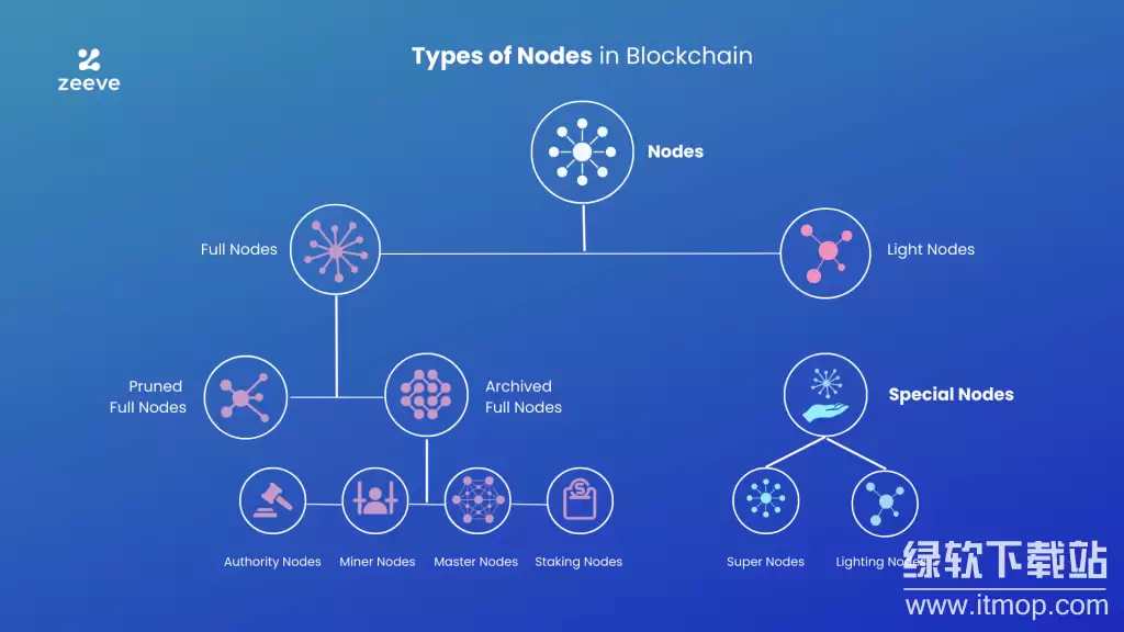 �ڵ����ݴ洢�������������������Ӱ�죿