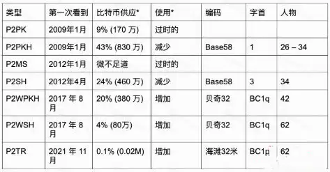 ���رҵ�ַ���ļ��֣����رҵ�ַ�����̵�