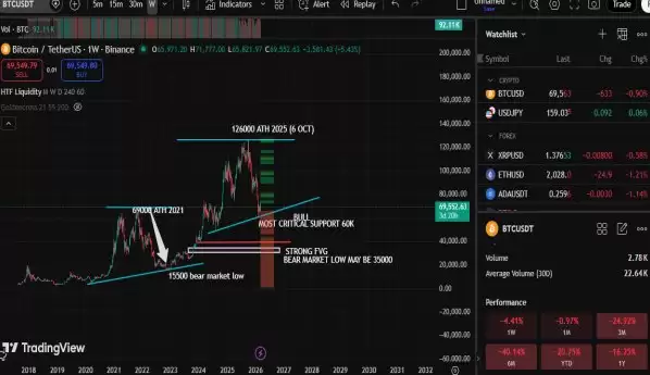 2027����رҼ۸�Ԥ��:�ܷ�ͻ��10����Ԫ?�۸�����Ϊ9����Ԫ��14����Ԫ