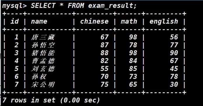 MySQL表的约束与基本查询图文详解 MySQL表的约束与基本查询图文详解