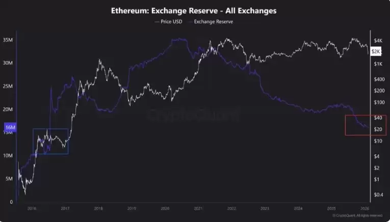 Ϊʲô2026����Ȼ������̫�����ĸ��������ETH����1900�����ǲ��ǻ��᣿