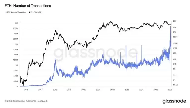 Ϊʲô2026����Ȼ������̫�����ĸ��������ETH����1900�����ǲ��ǻ��᣿