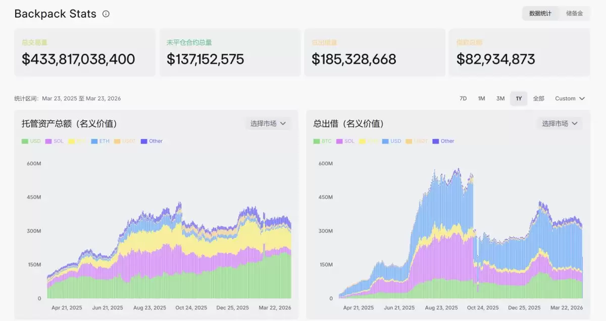 Backpack(BP)�ҽ���TGE,��ֵ����?���п��̻��߳����־籾?