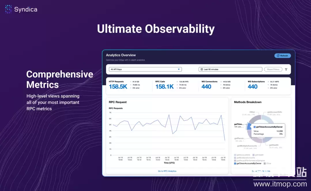 Sol������Ϊ�ζԿ������Ѻã���ܹ����֧�ִ��ģdApp��