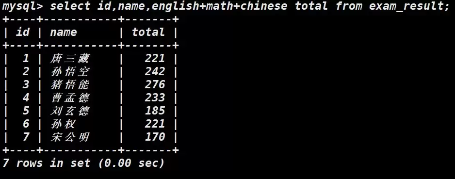 MySQL表的约束与基本查询图文详解 MySQL表的约束与基本查询图文详解