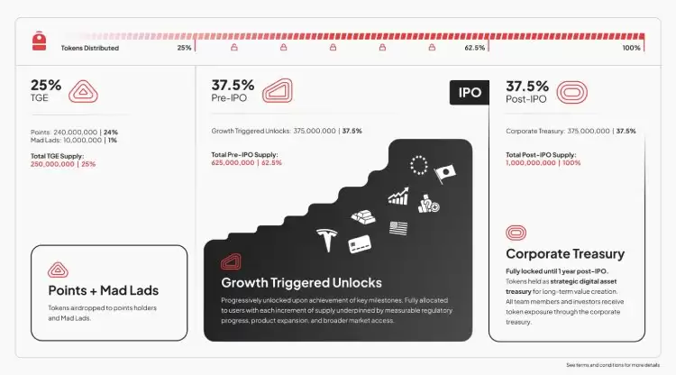 Backpack(BP)�ҽ���TGE,��ֵ����?���п��̻��߳����־籾?