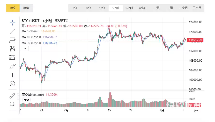 ATOM��δ����ֵ��Σ���̬����Ǳ���Ƿ���㣿