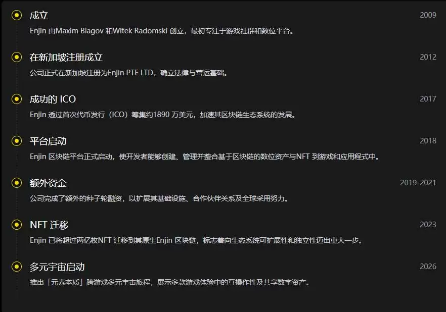 ʲô��Enjin Coin (ENJ)�ң����������Ҿ���ѧ�� 2026 ��ľ�����λ����