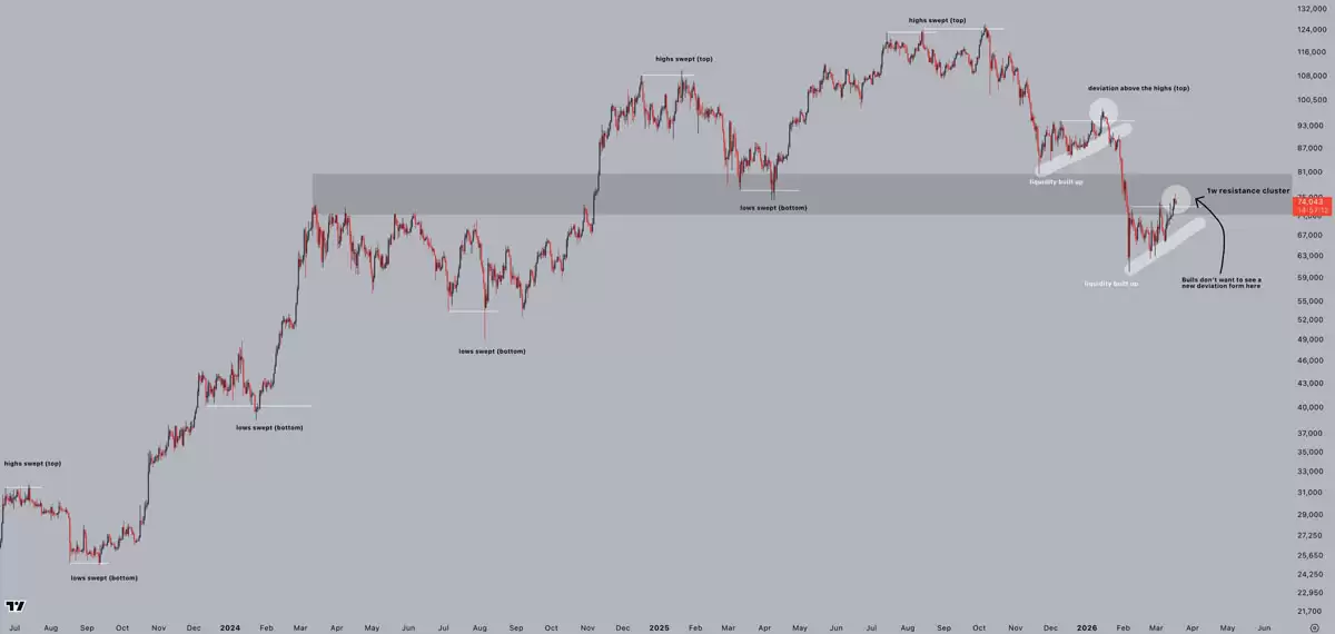 ����������ǰϦ��PPI �����±��رң�BTC����Сʱ�ڵ��� 7.2 ����Ԫ