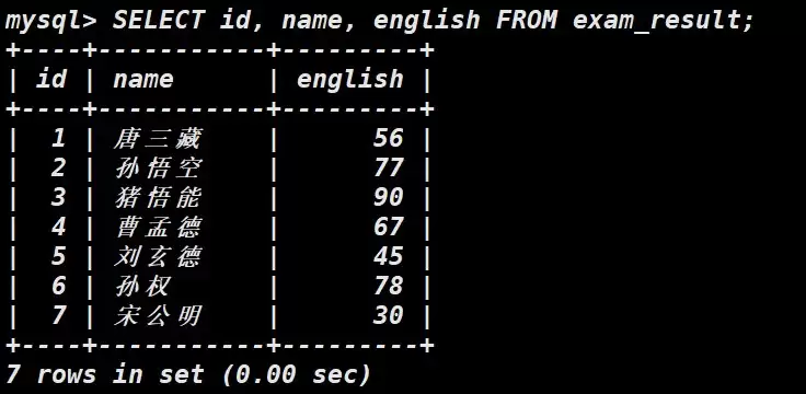 MySQL表的约束与基本查询图文详解 MySQL表的约束与基本查询图文详解
