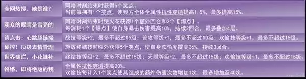 �����������������ȫ������ָ�� �𻨳�װ�������乥��