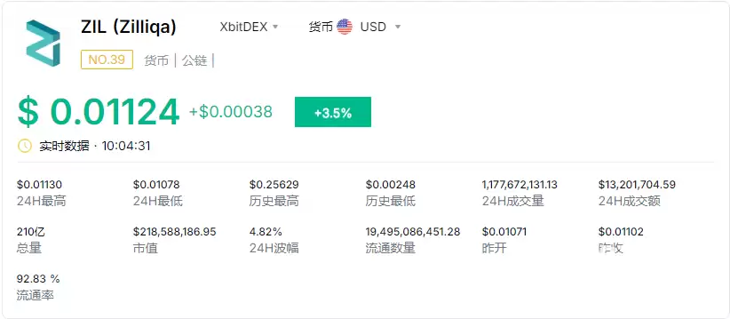 zil����ʲô����,zil�ҵ�ǰ����ô����