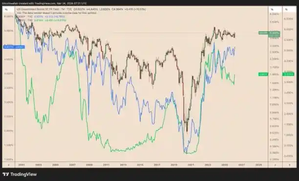 ����ծ����������5%�����رһ����5����