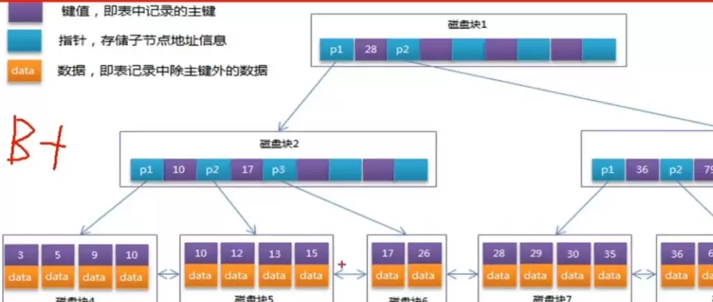 MySQL���ݿ�����������ͼ�����