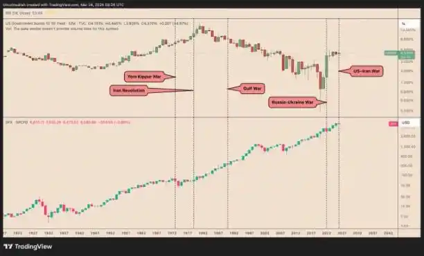 ����ծ����������5%�����رһ����5����