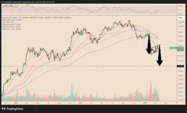 ����ծ����������5%�����رһ����5����