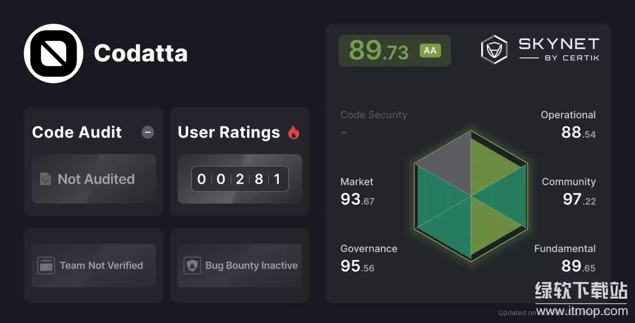 Codatta��θ���AI�����ݣ�XNY������̬�а���ʲô��ɫ��