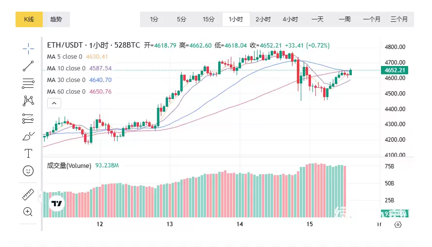 �������������߶�ETHӰ�����������۸񲨶�����