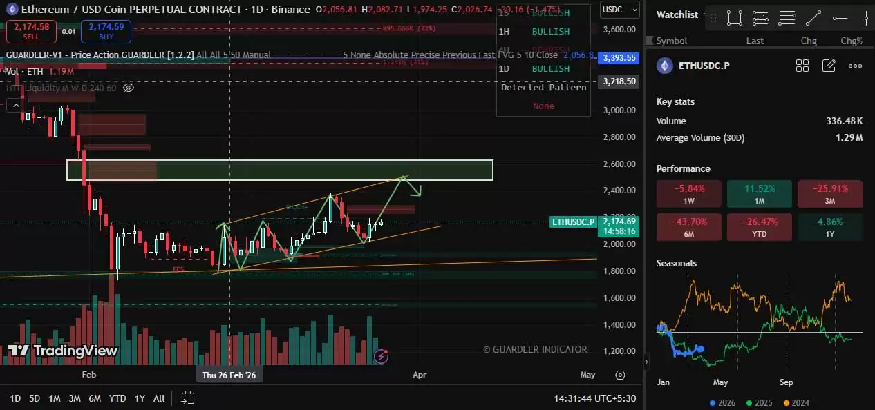 ��̫��ETH�۸�Ԥ��2026��-2031�꣺�����¸�֮·��һ�ķ���