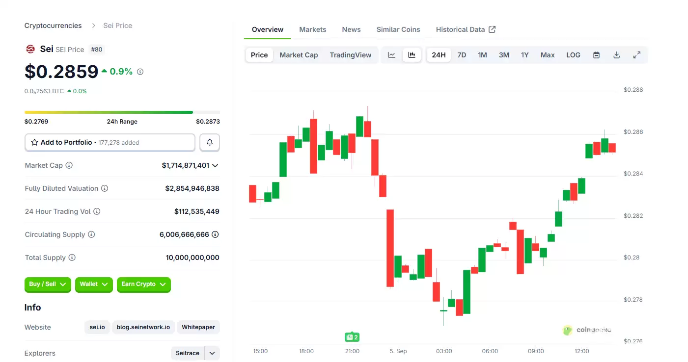 SEI����ʲô���֣��߱�Ͷ�ʼ�ֵ��