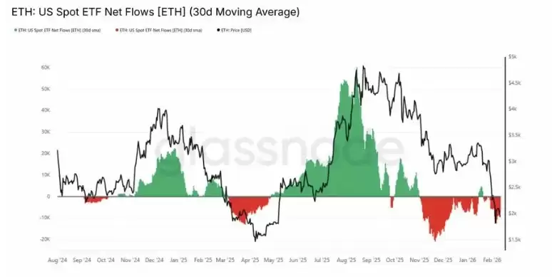 Ϊʲô2026����Ȼ������̫�����ĸ��������ETH����1900�����ǲ��ǻ��᣿
