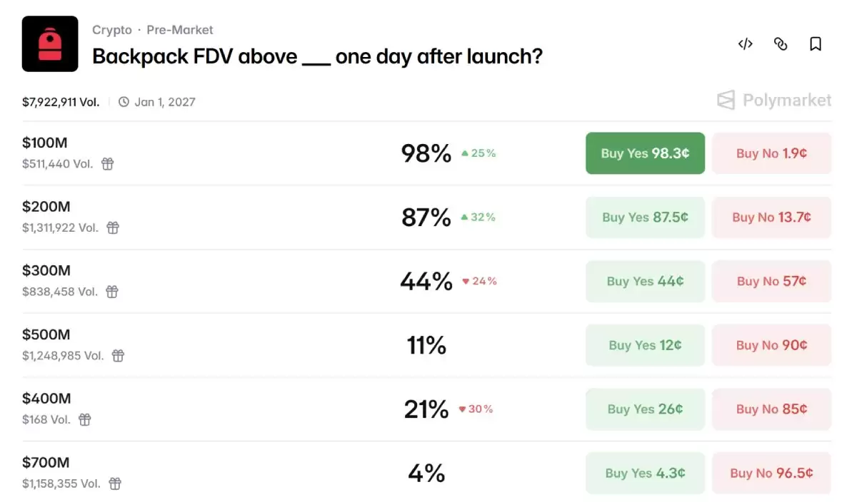 Backpack(BP)�ҽ���TGE,��ֵ����?���п��̻��߳����־籾?