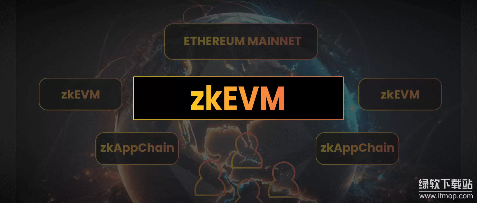 ��̫����ʵ����TPS��ZK��������ƽⲻ�������ǣ�