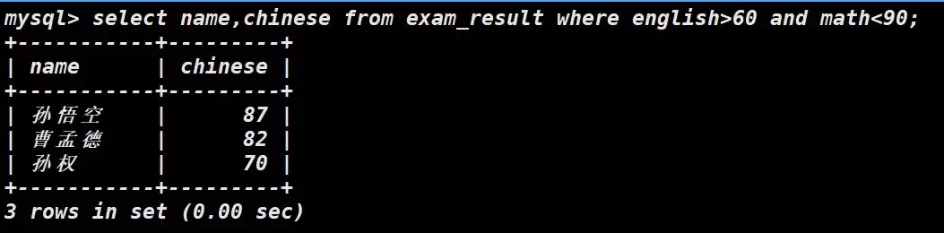 MySQL表的约束与基本查询图文详解 MySQL表的约束与基本查询图文详解
