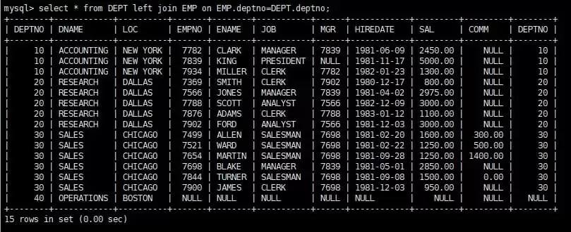 MySQL表的内外连接使用详解 MySQL表的内外连接使用详解