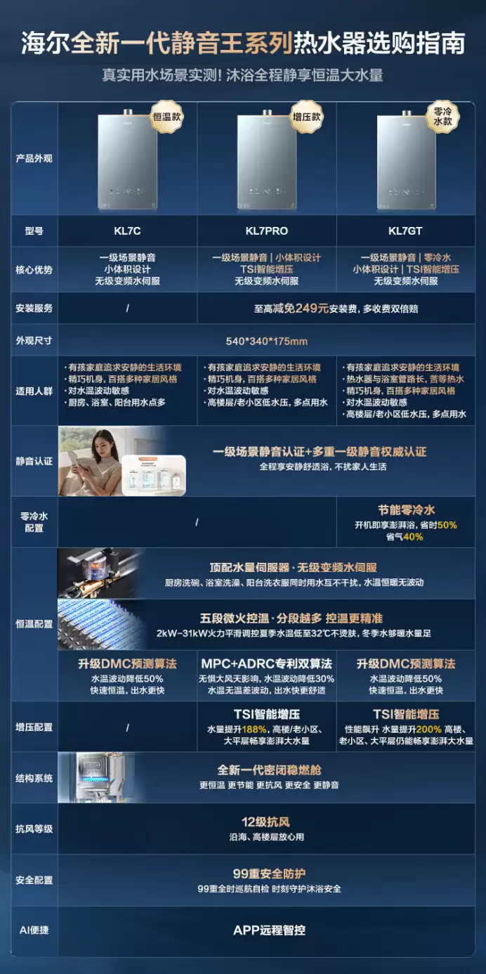 AI 深度抑噪:海尔静音王 KL7 PRO 热水器 2998 → 1928 元探底免 249 元安装费 AI 深度抑噪:海尔静音王 KL7 PRO 热水器 2998 → 1928 元探底免 249 元安装费