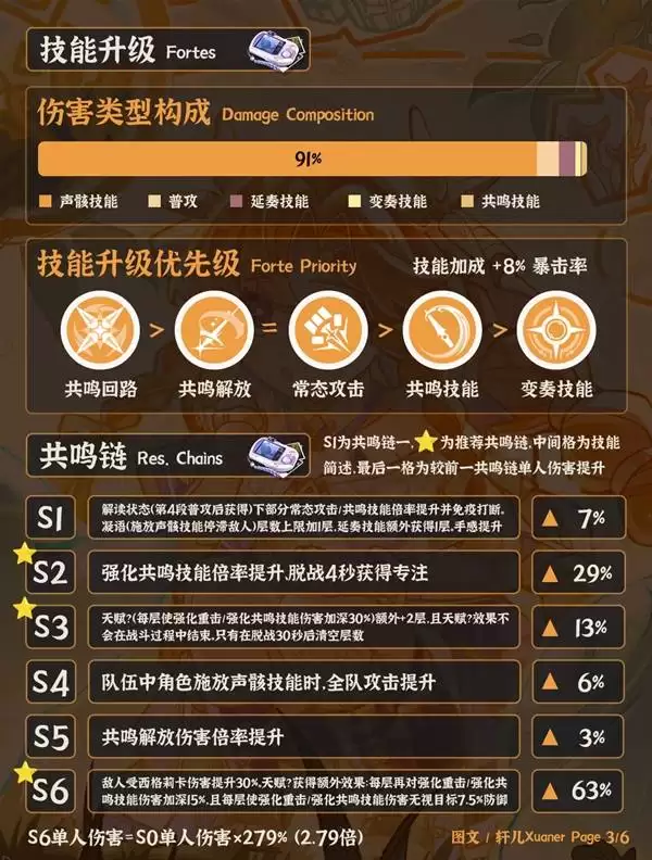 ����3.2�������������� ����������������Ƽ�