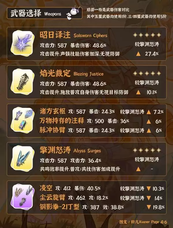 ����3.2�������������� ����������������Ƽ�