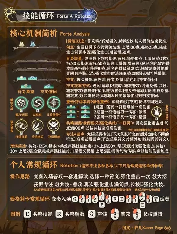 ����3.2�������������� ����������������Ƽ�