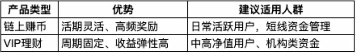 �ӱ��ر�(BTC)��USDT:����ƽ̨����׬�Ҳ�Ʒ����ṹ�Ա�