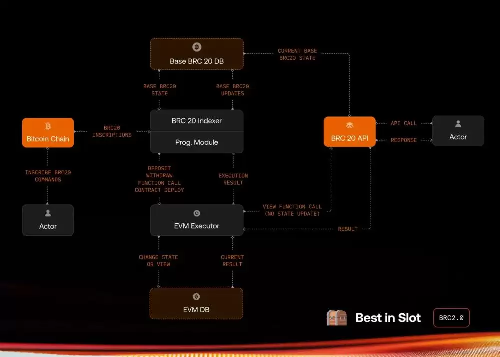 ���ر���̬�ٶȻ���:��4����Ŀֵ�ù�ע?