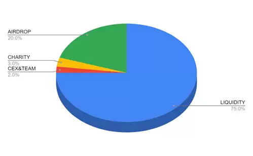 DukoCoin��DUKO�ң���ʲô��DUKO���Ҿ���ѧ���۸�Ԥ��