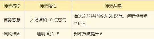 ���λ������ɡ������������淨����