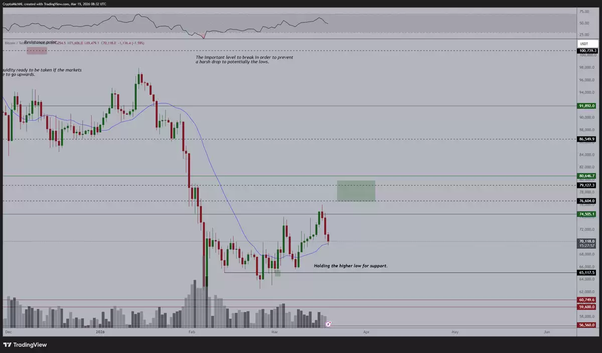 ���رң�BTC�����2021�ɸߣ��ƽ���ͨ��ѹ���µ���4700�ؿ�