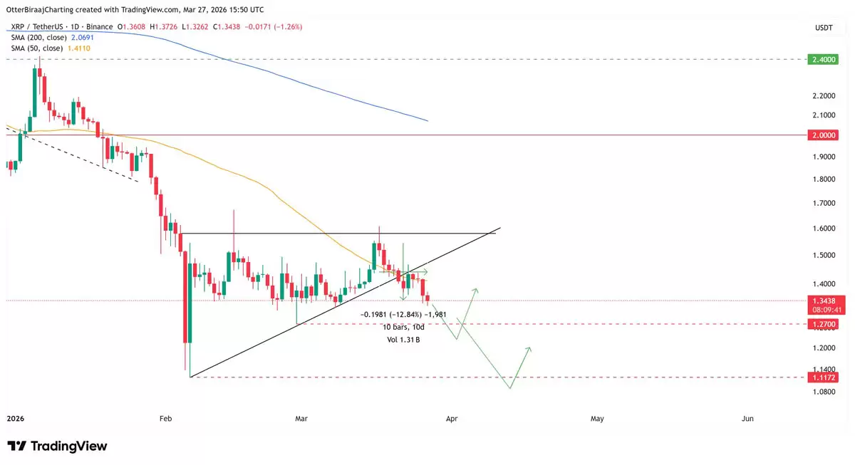 �𲨱ң�XRP�����ջر����������㡰�������¼۸�������