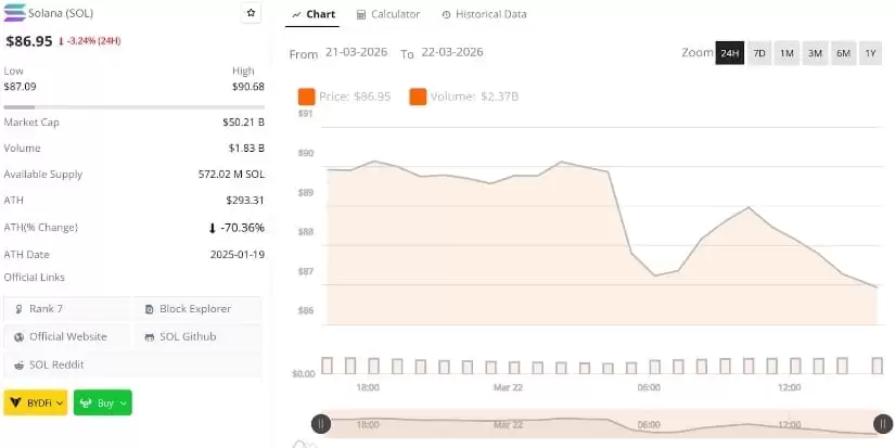 Solana�۸�Ԥ�⣺SOL��100��Ԫ�·�������ƣ���ṹ�ͻ���ź�Ӱ����һ������
