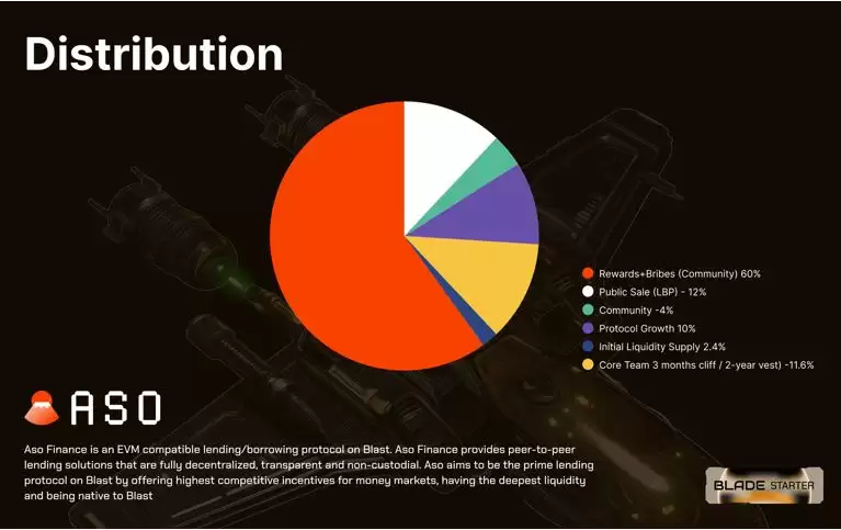 Asseto(ASO��)��ʲô��ֵ��Ͷ����ASO��Ͷ�ʼ�ֵ�ʹ��Ҿ���ѧ����