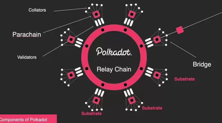 ��̫��2.0���ǵ�����