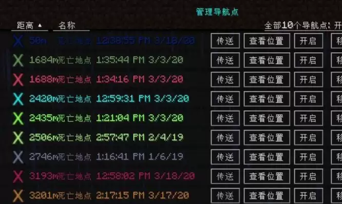 �ҵ����������ߵ�ͼ��ô����