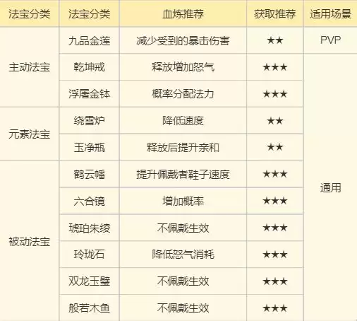 ���λ������ɡ��Ͻ����������淨����