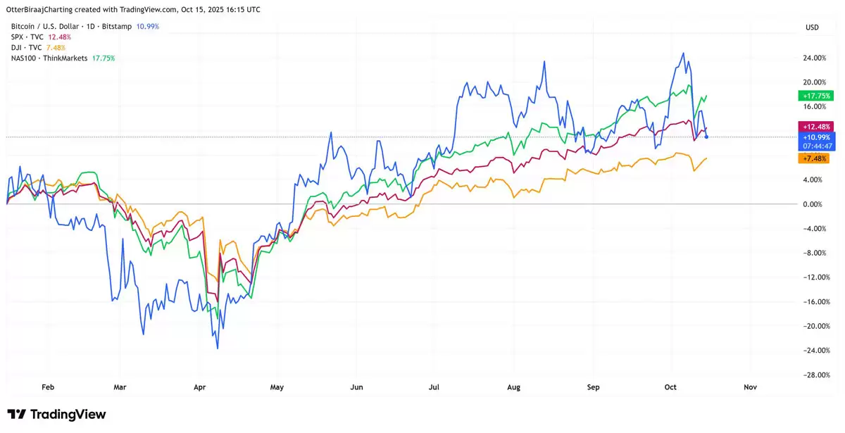 һ���˽���رң�BTC��