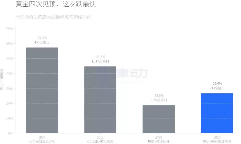 2026��3�»ƽ�43������ҵĵ��±������Ĵ���ʷ�籾����