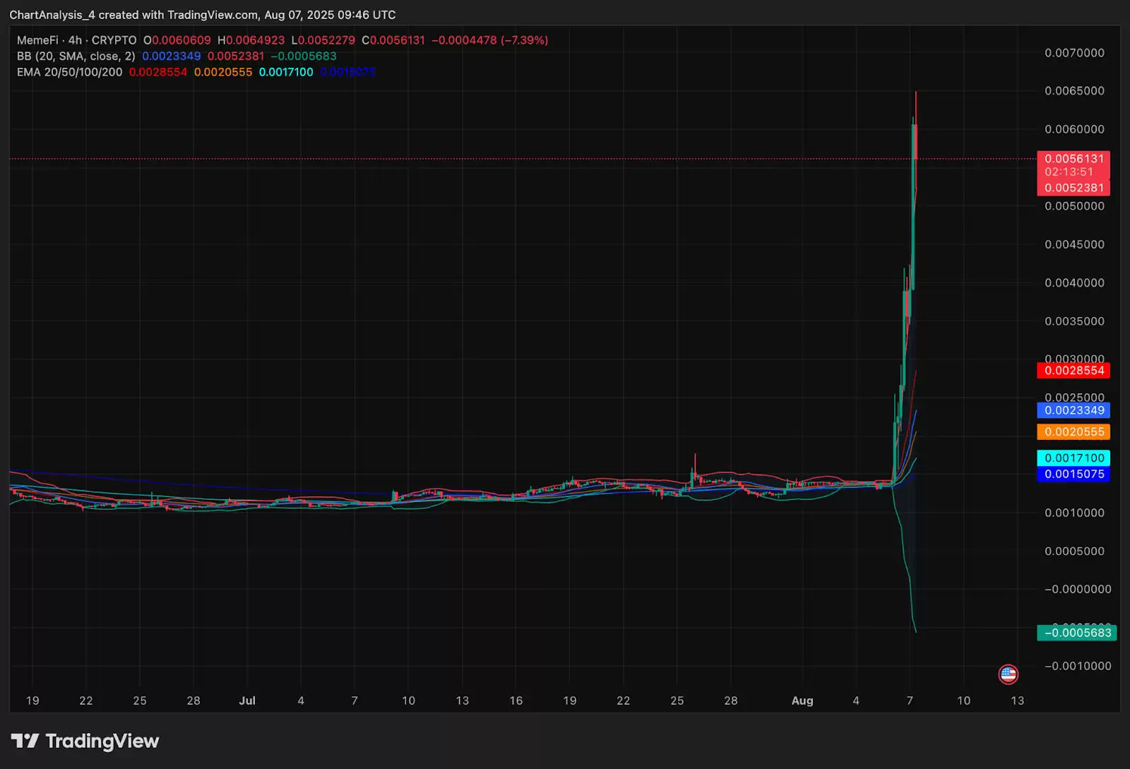 MemeFi��MEMEFI�ң�δ���۸���Σ�2025��2026��2027-2030��۸�Ԥ��