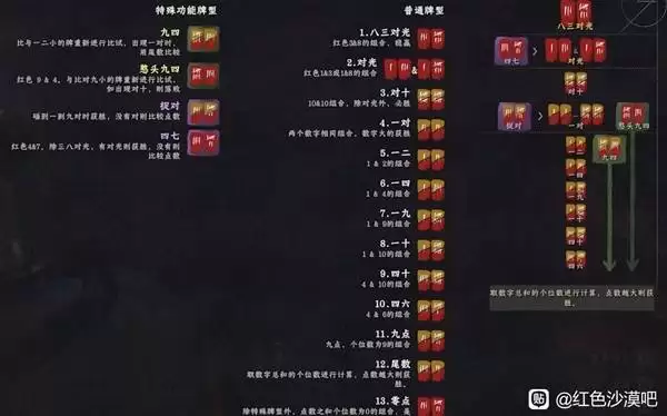 《红色沙漠》斗牌玩法教学 斗牌怎么玩 《红色沙漠》斗牌玩法教学 斗牌怎么玩